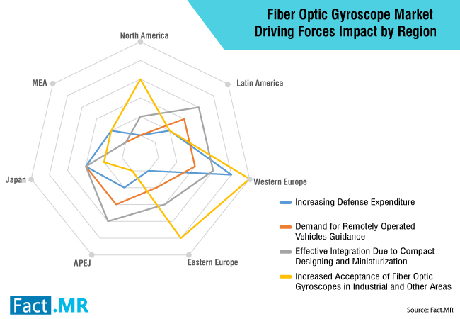fiber-optic-gyroscope-market-0[1]